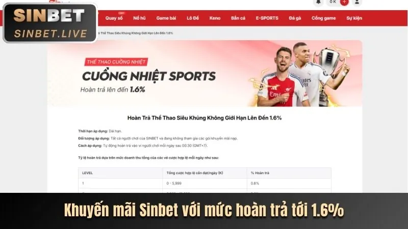Ưu đãi casino trực tuyến